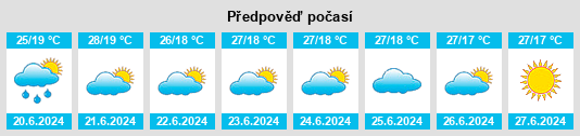 Výhled počasí pro místo Namalenga na Slunečno.cz