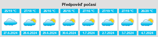 Výhled počasí pro místo Nachingwea na Slunečno.cz