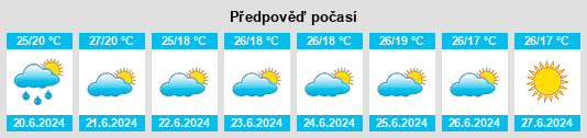 Výhled počasí pro místo Mbekenyera na Slunečno.cz