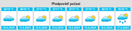 Výhled počasí pro místo Masuguru na Slunečno.cz