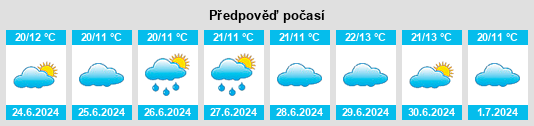 Výhled počasí pro místo Maposeni na Slunečno.cz