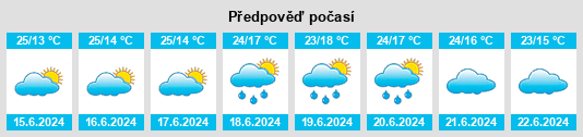 Výhled počasí pro místo Manda na Slunečno.cz
