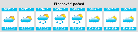 Výhled počasí pro místo Mahuta na Slunečno.cz