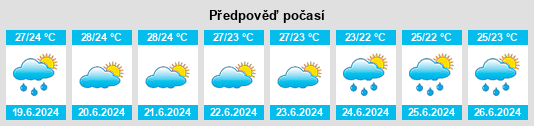 Výhled počasí pro místo Madimba na Slunečno.cz