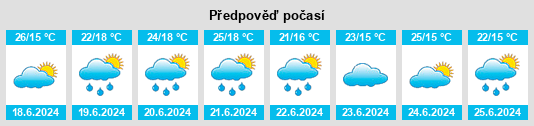 Výhled počasí pro místo Liuli na Slunečno.cz