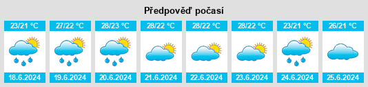 Výhled počasí pro místo Lindi na Slunečno.cz