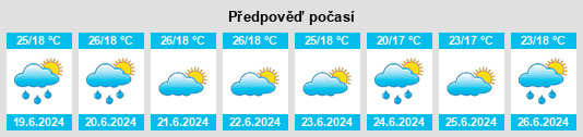 Výhled počasí pro místo Kitangari na Slunečno.cz
