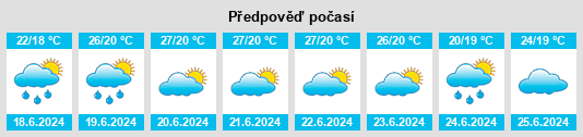Výhled počasí pro místo Kitama na Slunečno.cz