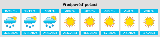 Výhled počasí pro místo Zvishavane na Slunečno.cz