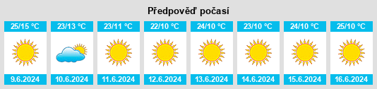 Výhled počasí pro místo Victoria Falls na Slunečno.cz