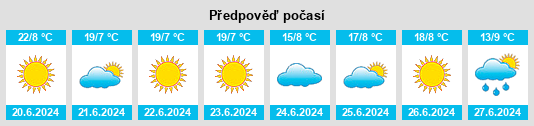 Výhled počasí pro místo Shurugwi na Slunečno.cz