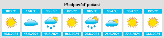 Výhled počasí pro místo Penhalonga na Slunečno.cz