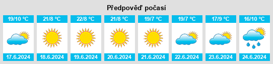 Výhled počasí pro místo Nyazura na Slunečno.cz
