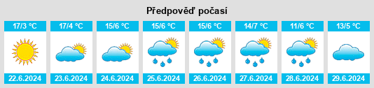 Výhled počasí pro místo Nyanga na Slunečno.cz
