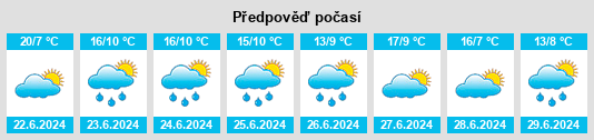 Výhled počasí pro místo Newlands na Slunečno.cz