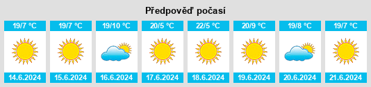Výhled počasí pro místo Mvurwi na Slunečno.cz