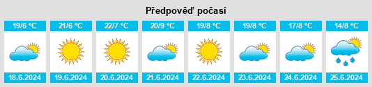 Výhled počasí pro místo Mvuma na Slunečno.cz