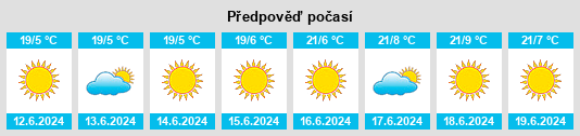 Výhled počasí pro místo Mutare na Slunečno.cz