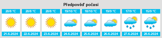 Výhled počasí pro místo Murehwa na Slunečno.cz