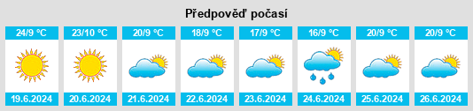 Výhled počasí pro místo Mucheke Township na Slunečno.cz