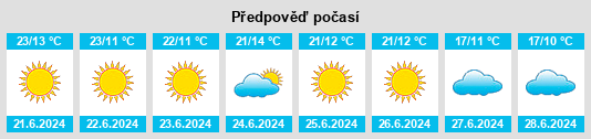 Výhled počasí pro místo Mhangura na Slunečno.cz