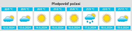 Výhled počasí pro místo Mazoe na Slunečno.cz