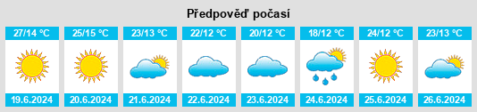 Výhled počasí pro místo Masvingo Province na Slunečno.cz