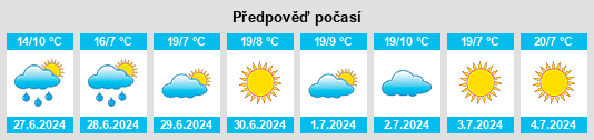 Výhled počasí pro místo Masvingo na Slunečno.cz