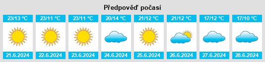 Výhled počasí pro místo Mashonaland West Province na Slunečno.cz