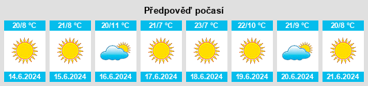 Výhled počasí pro místo Mashonaland Central Province na Slunečno.cz