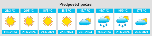 Výhled počasí pro místo Marondera na Slunečno.cz