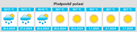 Výhled počasí pro místo Manicaland Province na Slunečno.cz