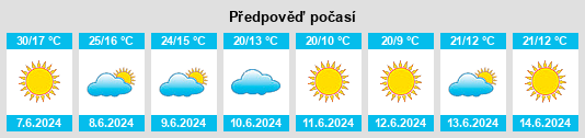 Výhled počasí pro místo Lupane na Slunečno.cz