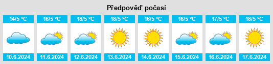 Výhled počasí pro místo Lalapanzi na Slunečno.cz