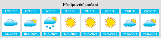 Výhled počasí pro místo Kwekwe na Slunečno.cz