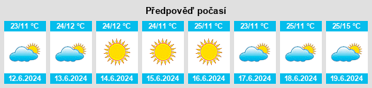 Výhled počasí pro místo Kariba na Slunečno.cz
