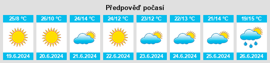 Výhled počasí pro místo Kamativi Mine na Slunečno.cz