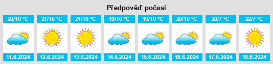 Výhled počasí pro místo Kadoma na Slunečno.cz