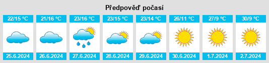 Výhled počasí pro místo Hwange na Slunečno.cz