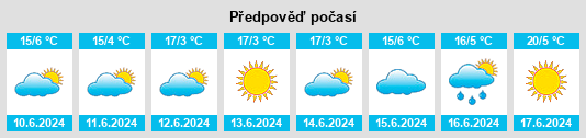 Výhled počasí pro místo Headlands na Slunečno.cz