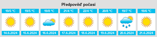 Výhled počasí pro místo Harare na Slunečno.cz