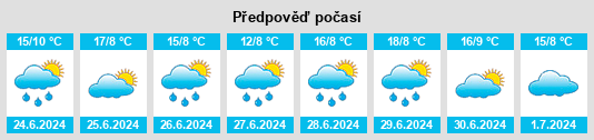 Výhled počasí pro místo Gweru na Slunečno.cz