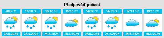 Výhled počasí pro místo Gwanda na Slunečno.cz
