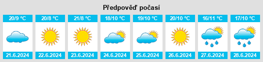 Výhled počasí pro místo Esigodini na Slunečno.cz