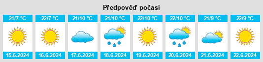 Výhled počasí pro místo Dorowa Mining Lease na Slunečno.cz