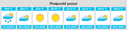 Výhled počasí pro místo Dete na Slunečno.cz