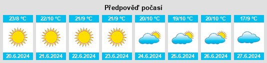 Výhled počasí pro místo Concession na Slunečno.cz