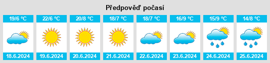 Výhled počasí pro místo Chivhu na Slunečno.cz