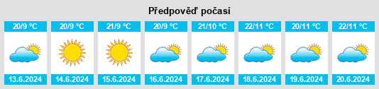 Výhled počasí pro místo Centenary na Slunečno.cz