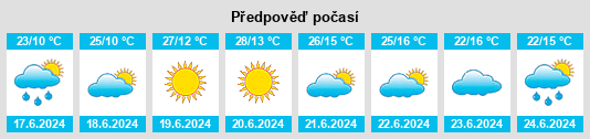 Výhled počasí pro místo Binga na Slunečno.cz